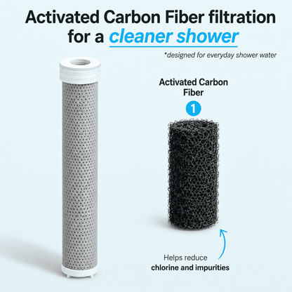 Shower Filter Refill