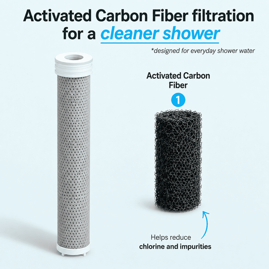 Shower Filter Refill